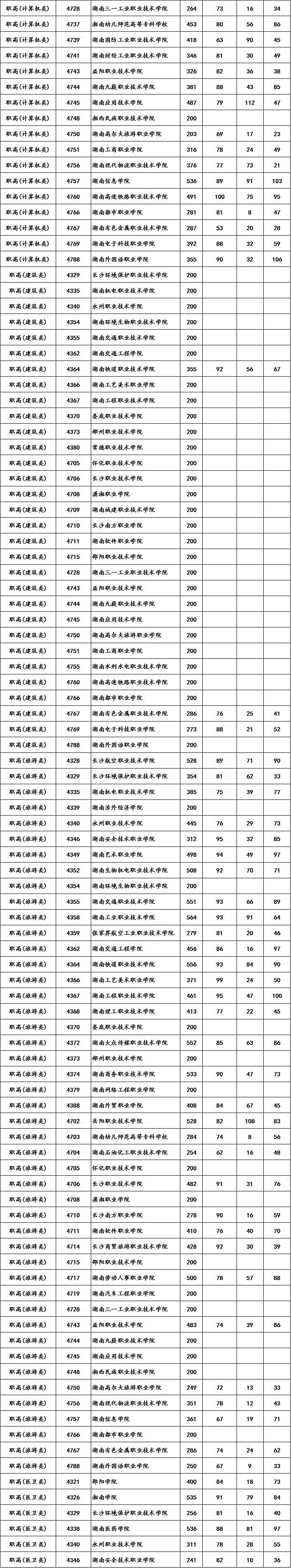 21年高考河南分数线预测_2020年河南高考分数线_河南2024年高考分数线