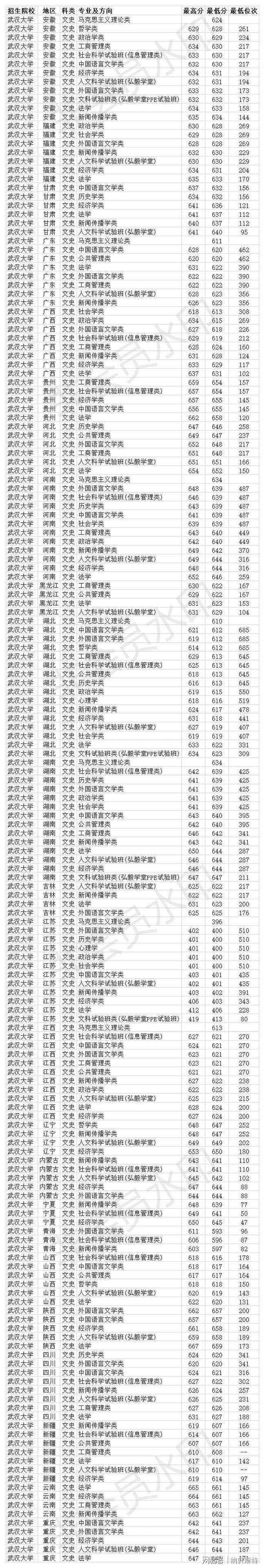 南京师范大学泰州学院专转本_南京师范学院大学泰州学院转设_南京师范泰州学院转设