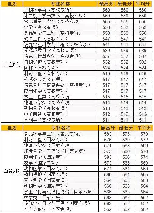 21年河北省大学排名_河北大学排名2023最新排名_河北省大学排名及录取位次