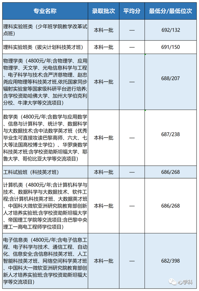 河北省大学排名及录取位次_21年河北省大学排名_河北大学排名2023最新排名