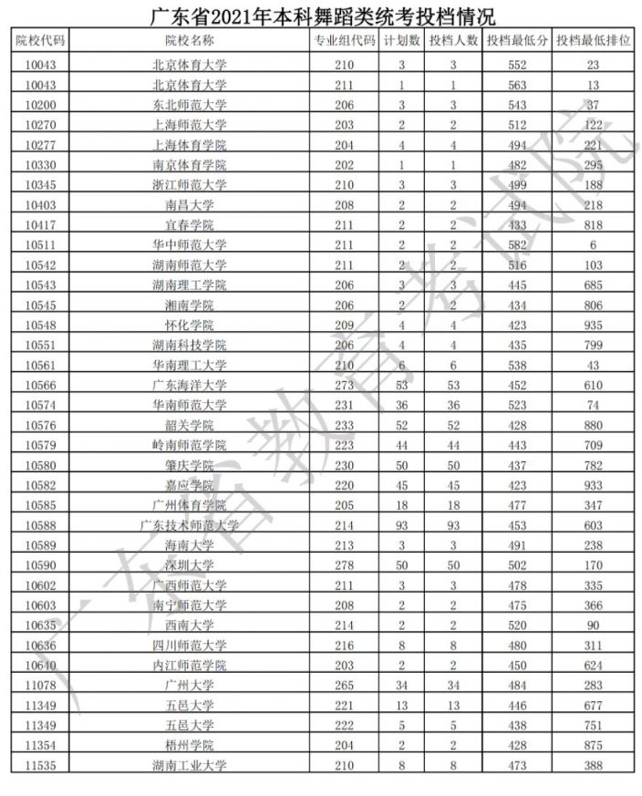 2121年高中录取分数线_2022高中录取线_高中录取分数线2023