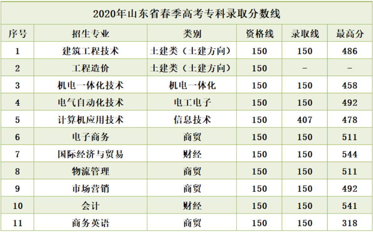 陕西历年高考分数线_陕西厉年高考分数线_历年高考分数线陕西省