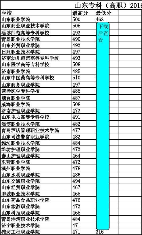 陕西历年高考分数线_陕西厉年高考分数线_历年高考分数线陕西省