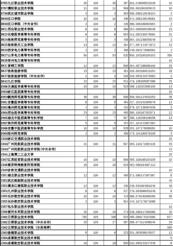 陕西厉年高考分数线_陕西历年高考分数线_历年高考分数线陕西省