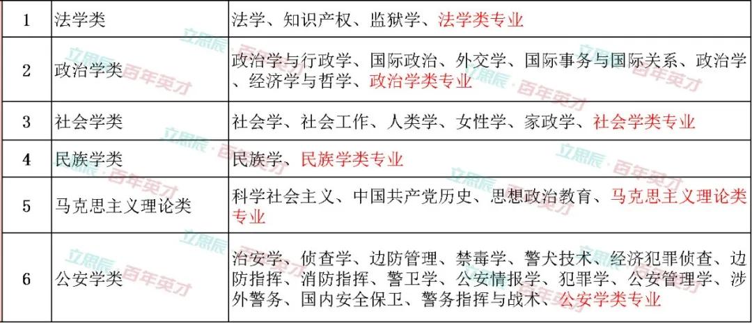 2024年注册咨询工程师报名时间_注册咨询工程师时间_注册咨询工程师报名及考试时间
