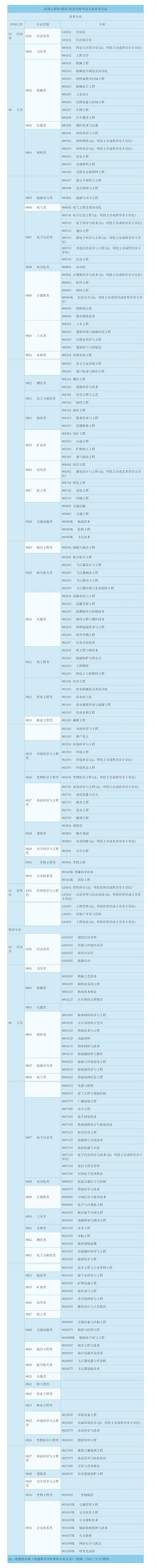 注册咨询工程师时间_2024年注册咨询工程师报名时间_注册咨询工程师报名及考试时间