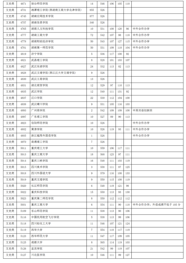 2024杭州高中录取分数线排名_2021杭州各高中录取分数_杭州2021各高中录取分数线