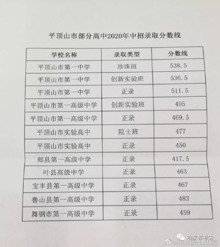 河南普通高校成绩查询_查询成绩网站入口河南_河南大学成绩查询