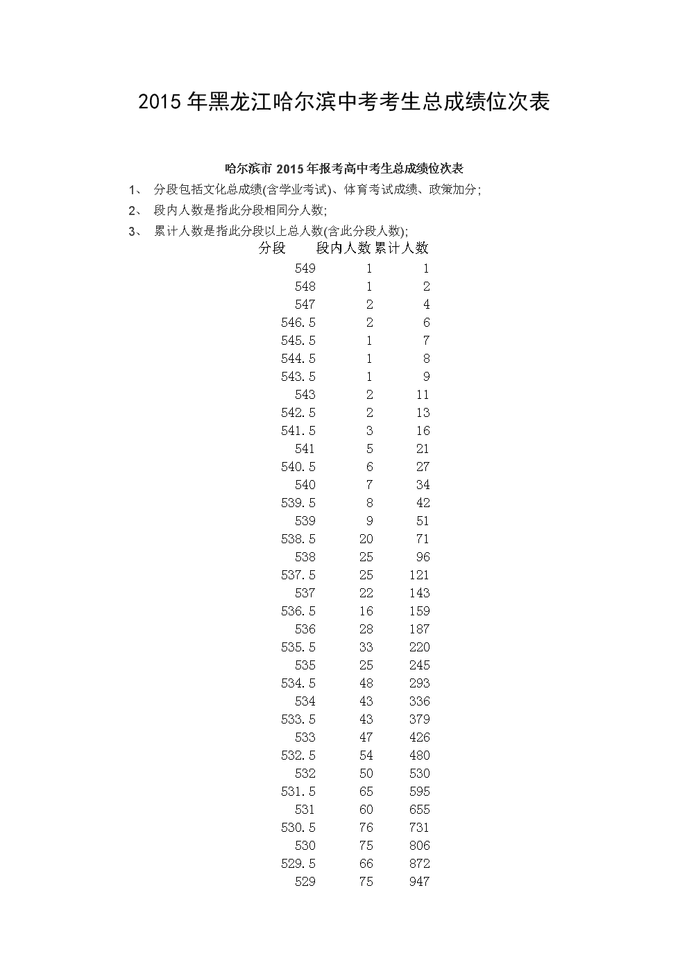 查询成绩网站入口河南_河南大学成绩查询_河南普通高校成绩查询