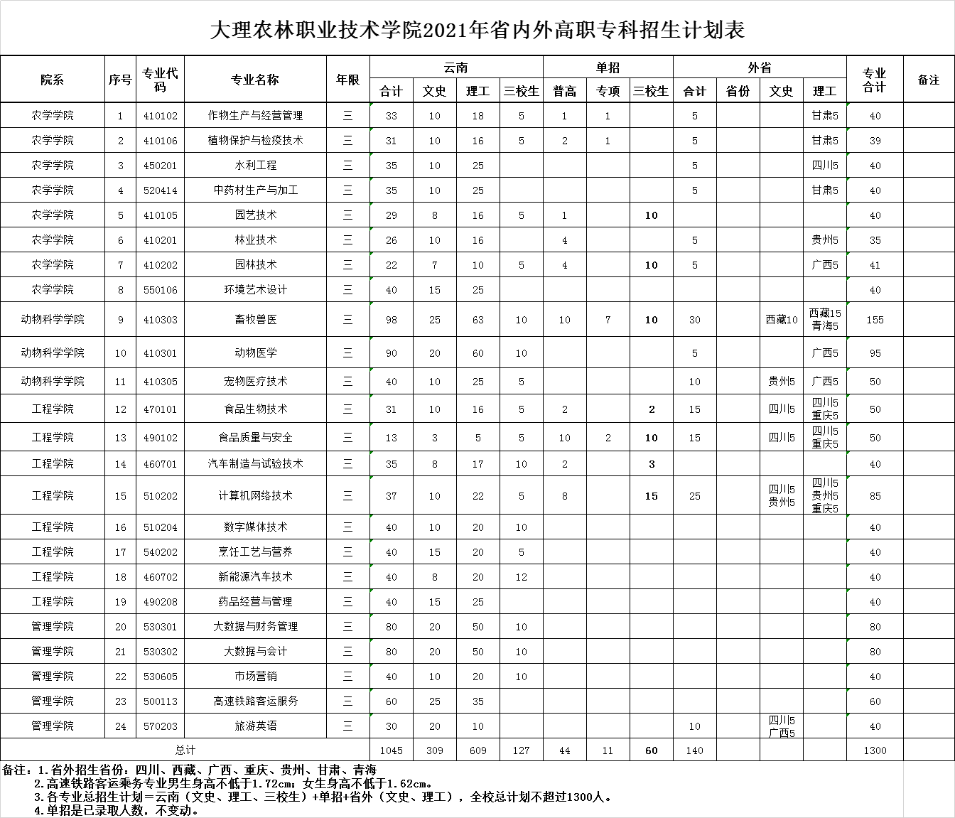 江苏农林职业技术学院怎么样_江苏农林职业技术学校管的严吗_江苏农林职业技术学院的