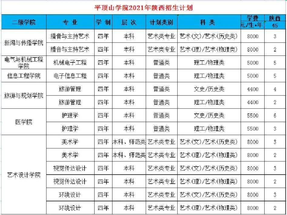 河南二本大学专业排名_河南二本大学专业排行榜_河南大学二本专业