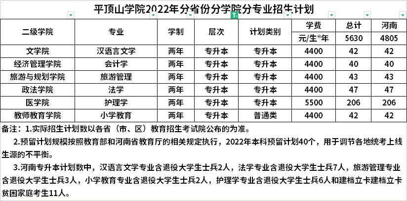 河南二本大学专业排行榜_河南大学二本专业_河南二本大学专业排名