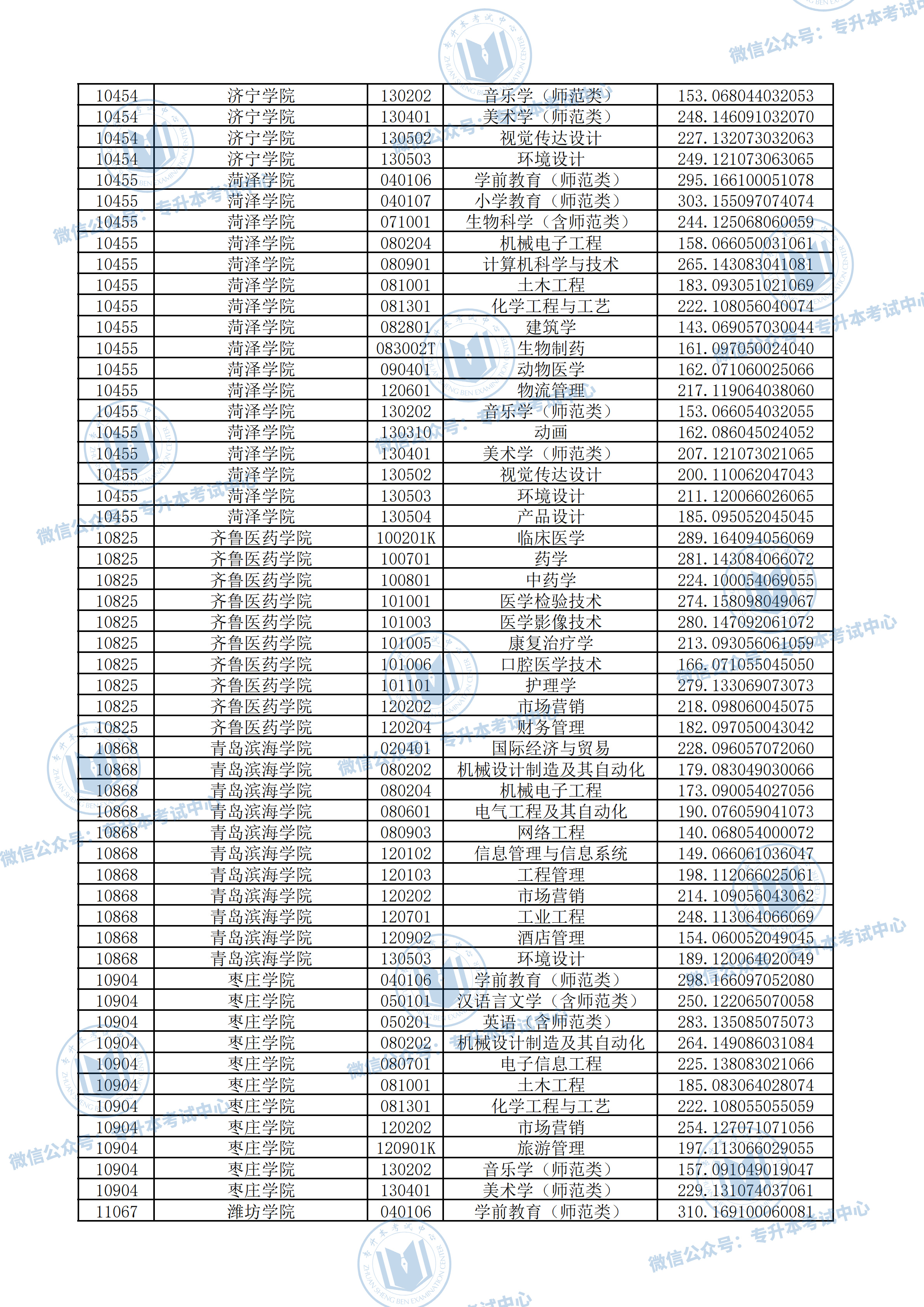 陕西省高考分数线2024_陕西202l年高考分数线_陕西省2o20年高考分数线