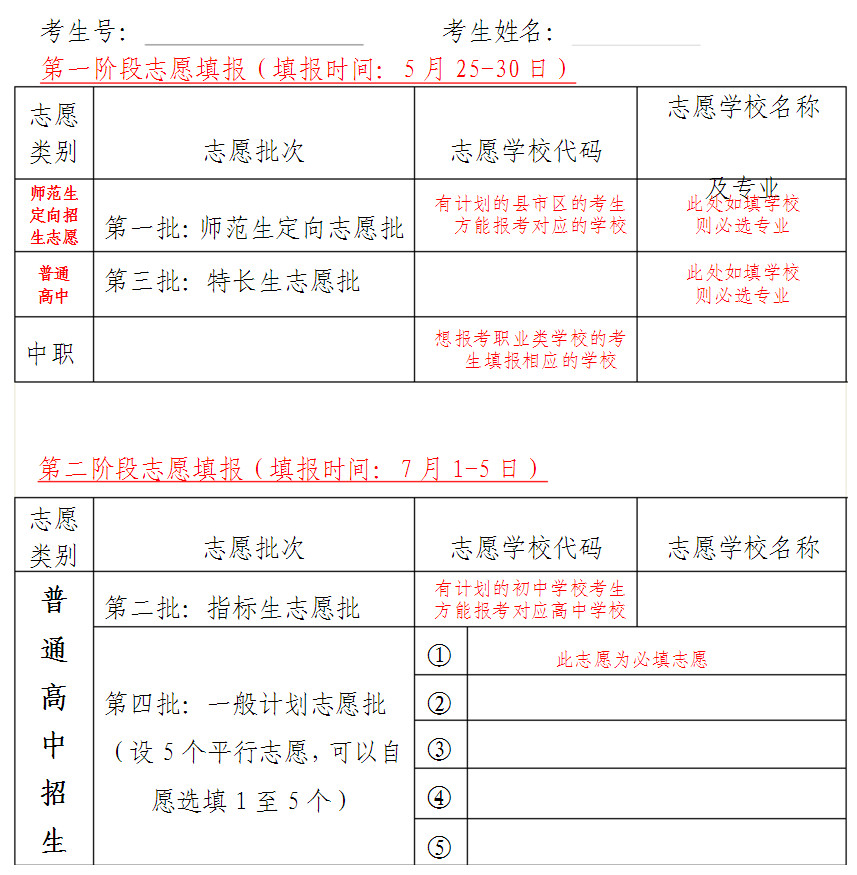 河南二本2021征集志愿_河南二本征集志愿_河南二本征集志愿院校2020
