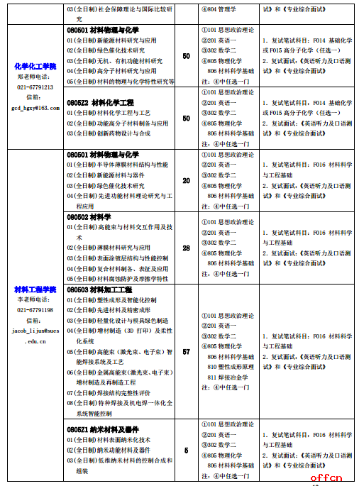 宁波工程学院谁写的_宁波工程学院_宁波学院工程学校