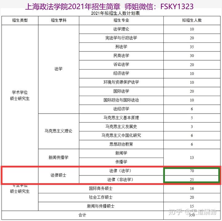 武汉大学法学院研究生院_武汉学院法学考研情况_武汉学院法律