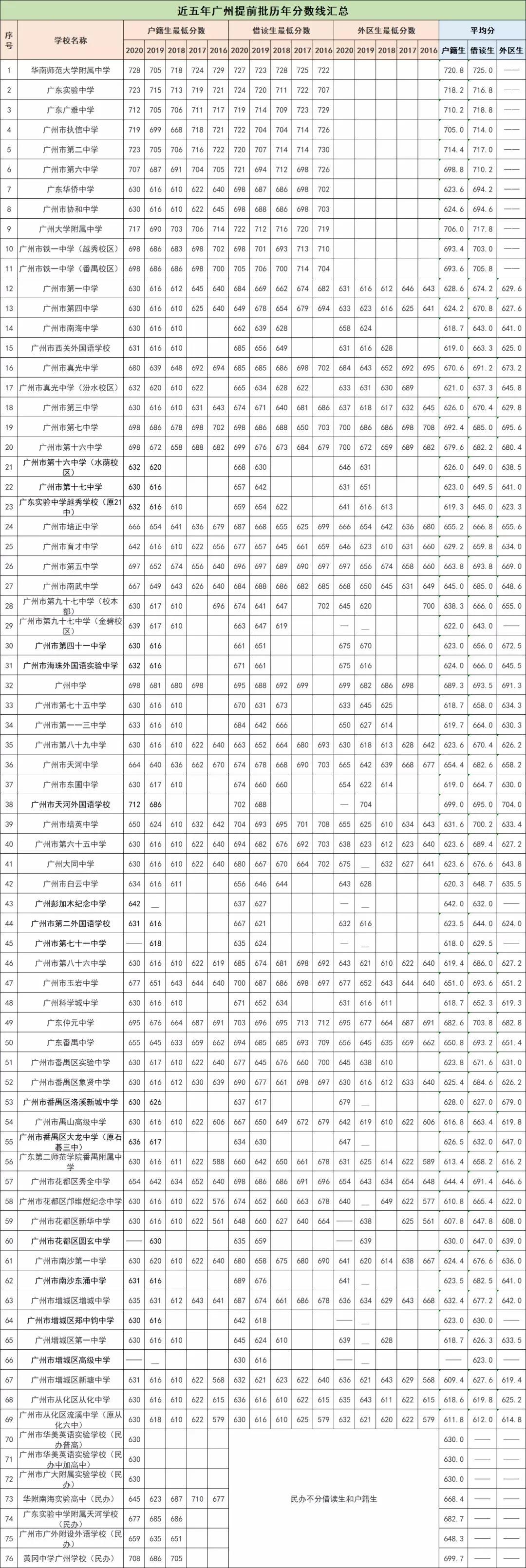 安徽高考分数线2023年公布时间_安徽高考分数线出来时间_安徽高考分数线2023年公布时间