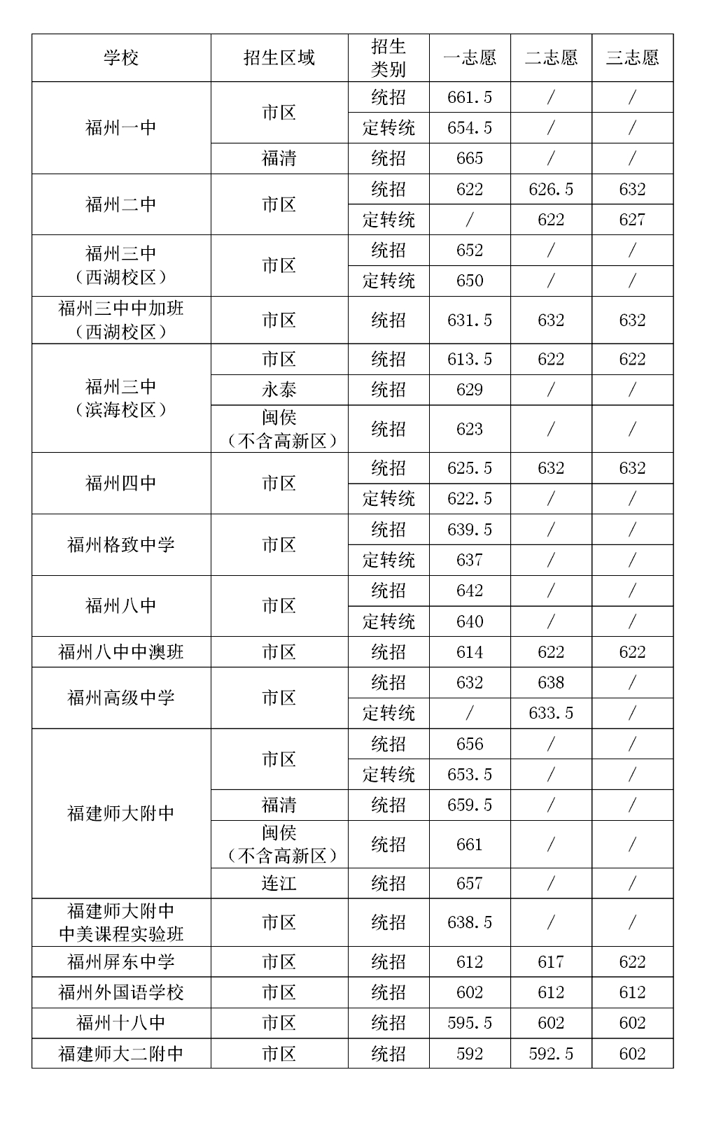 河南工程学院成绩查询_河南工程学院系统_河南工程学院补考成绩