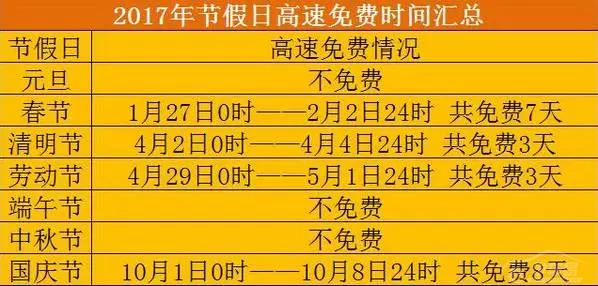 2121中秋节高速免费_中秋节高速免费吗2024年_2021年中秋高速免费