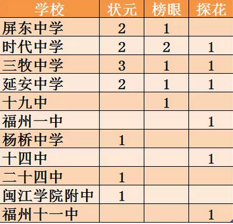宁德第一中学_宁德一中喜报_宁德一中全名
