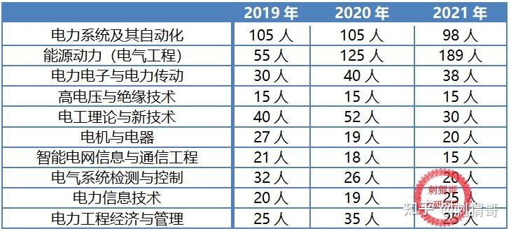 上海电力学院就业网_上海电力学院就业网_上海电力学院就业网
