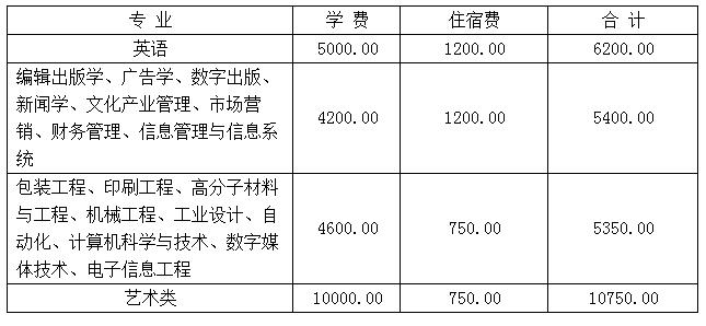 汉中市新东方教育培训_汉中新东方学校在哪里_汉中新东方烹饪学校