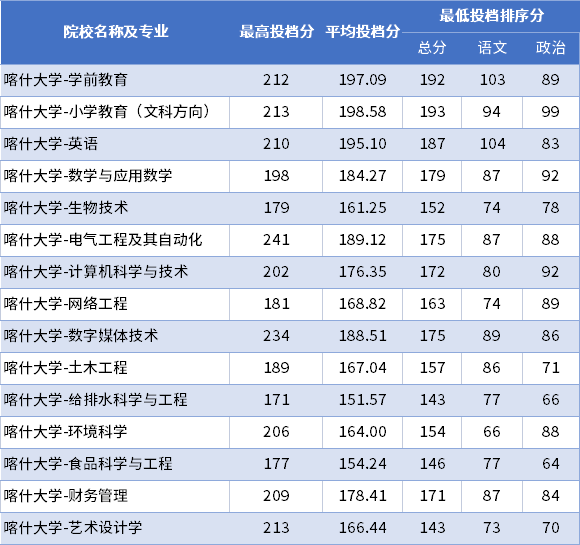四川单招学校最低分数线_四川的单招学校分数线_四川单招学校分数线
