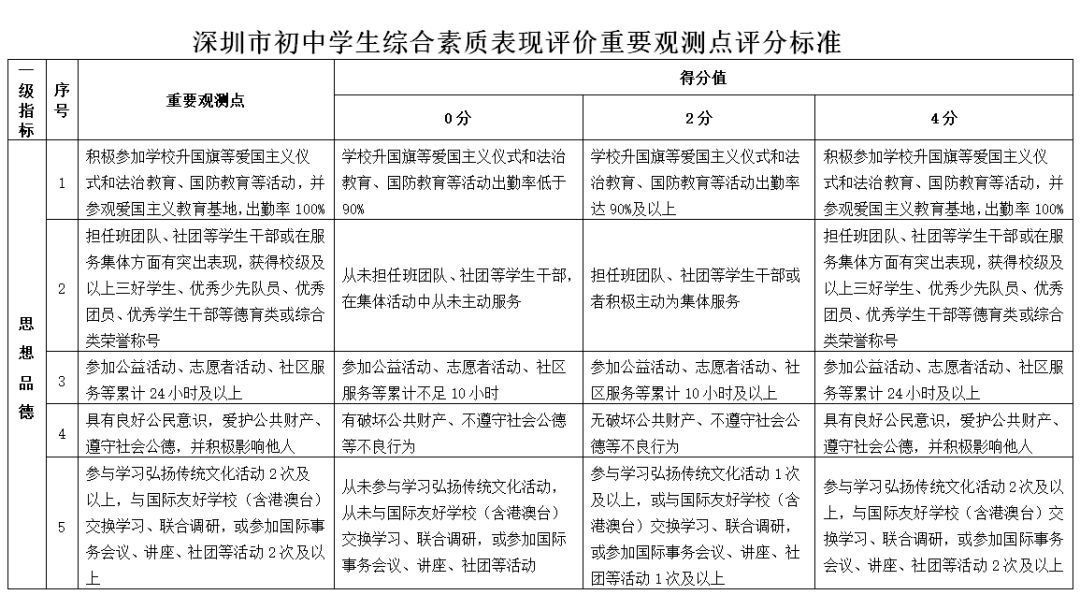 芜湖中考成绩查询_芜湖市中考查询_中考芜湖查询成绩怎么查