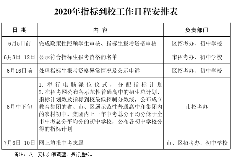武汉睿升初中部_武汉睿升初中的升学率_武汉睿升学校初中升学率