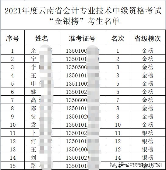 全国银行从业资格证报名_中国银行从业资格考试报名_银行从业资格考试登录