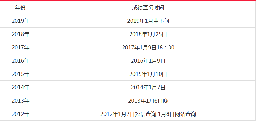 2024一建成绩查询_21年一建成绩查询_一建成绩2020查询日期
