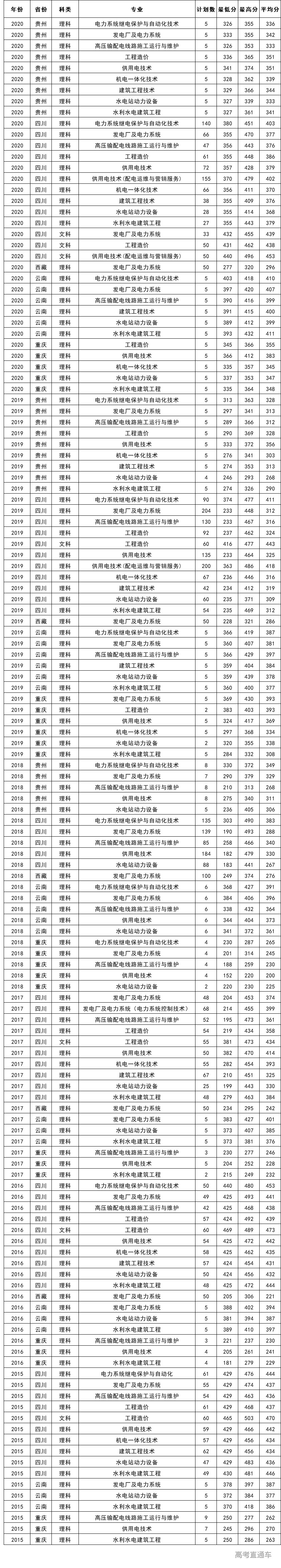 上海海关学院录取分数线多少_上海海关学院入取分数_上海海关学院2024年录取分数线