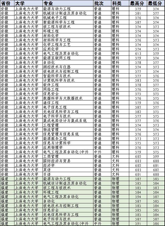 上海海关学院2024年录取分数线_上海海关学院录取分数线多少_上海海关学院入取分数