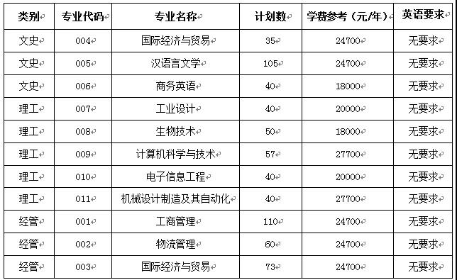 武汉三本_武汉本科学校有哪些_武汉本土奶茶品牌有哪些
