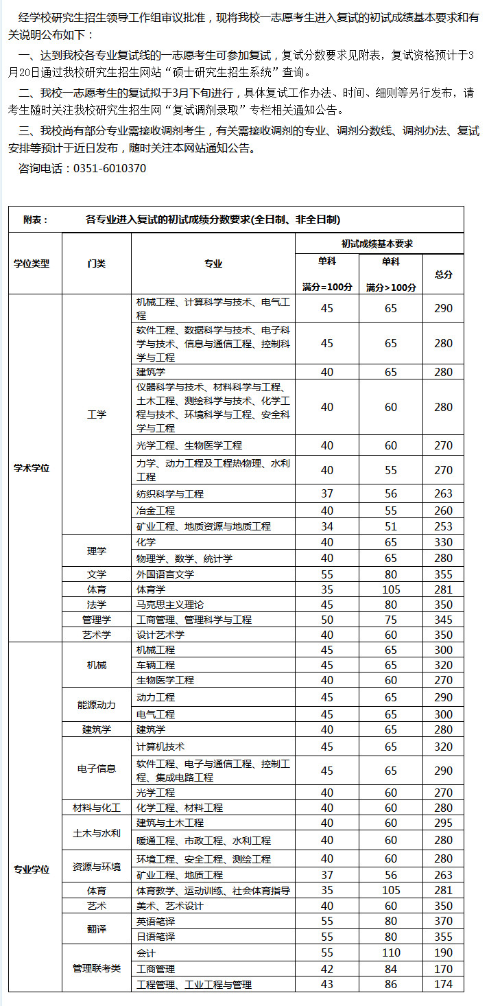 分数考研理工大连线是多少_分数考研理工大连线怎么算_大连理工考研分数线
