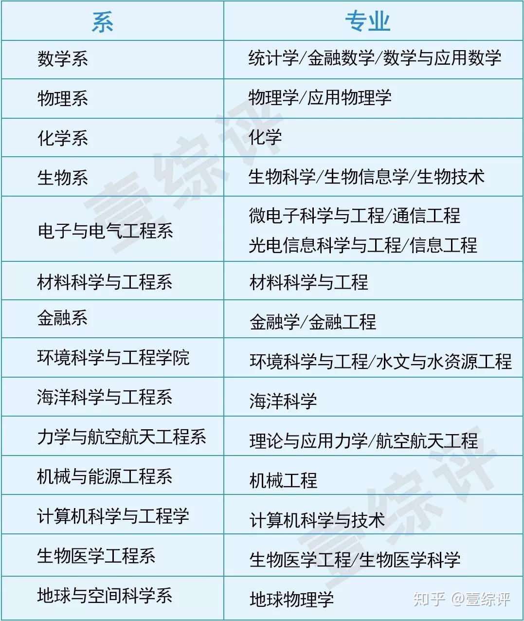 大连理工盘锦怎么样_大连理工盘锦就业好吗_大连理工盘锦校区就业前景