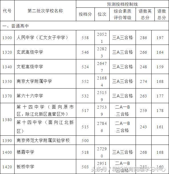 江西旅游商贸职业学院单招_江西旅游商贸职业学院单招_江西旅游商贸职业学院单招