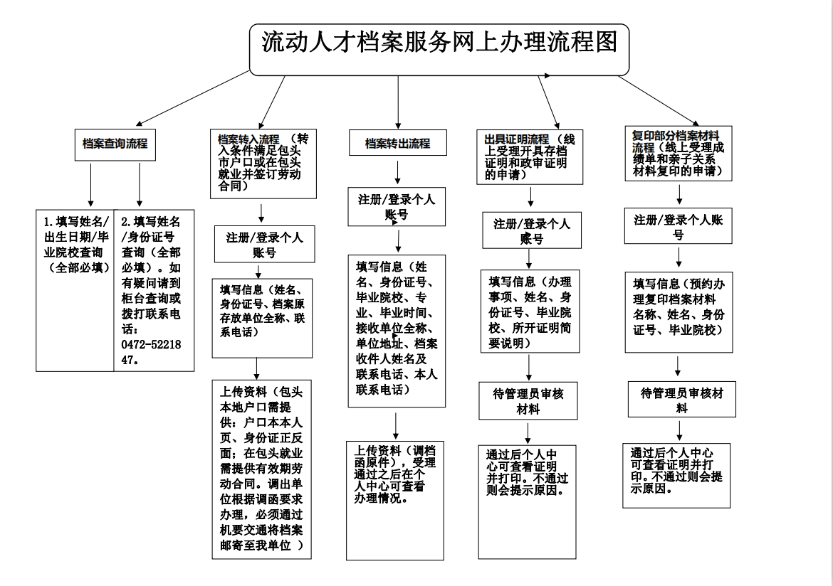 金华人才交流中心市区地址_金华人才交流市场_金华市人才交流中心