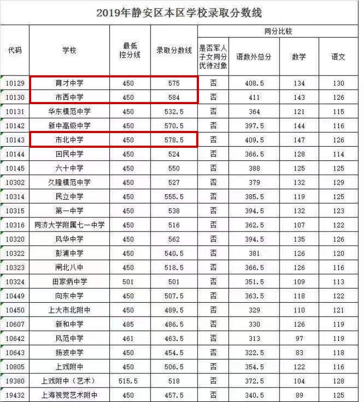 海南中考成绩查询入口_海南中考查询成绩网址_中考海南入口查询成绩在哪里查