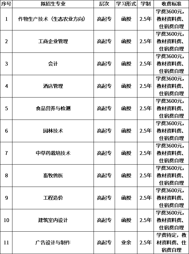 宁德职业技术学院怎么样_宁德职业技术学院百度贴吧_宁德职业技术学院鸟瞰图