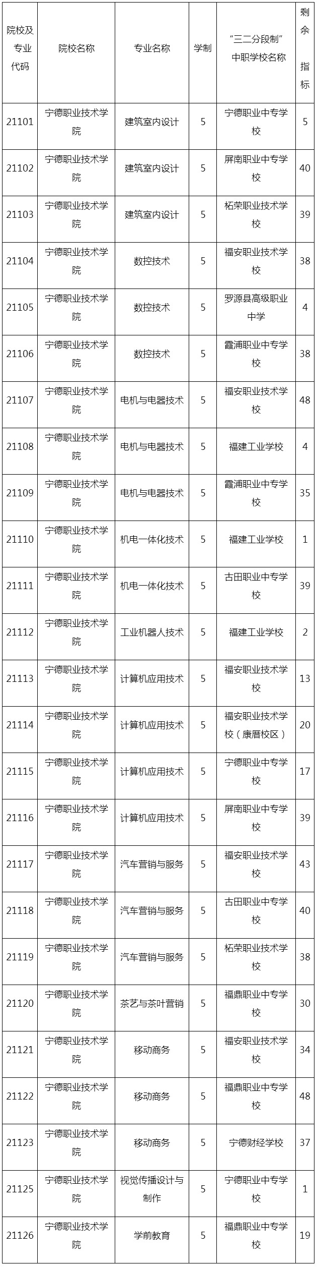 宁德职业技术学院百度贴吧_宁德职业技术学院怎么样_宁德职业技术学院鸟瞰图