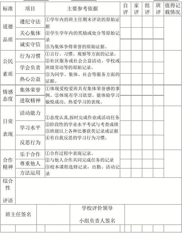 普通高中素质评价系统湖南_湖南省普通高中综合素质评价平台登录_湖南普高综合素质评价登录
