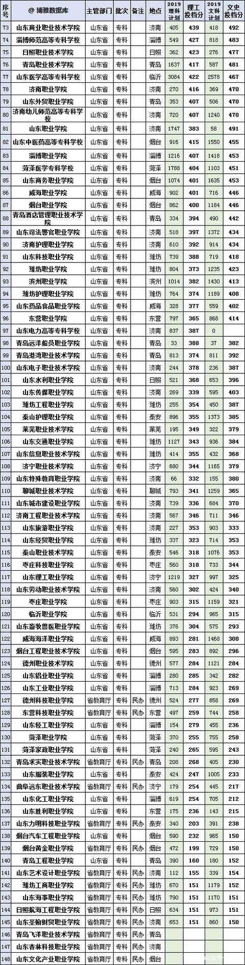 国内二本大学排名_国内二本大学_二本大学国内代码