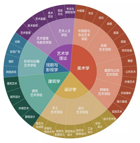 二本大学国内代码_国内二本大学排名_国内二本大学