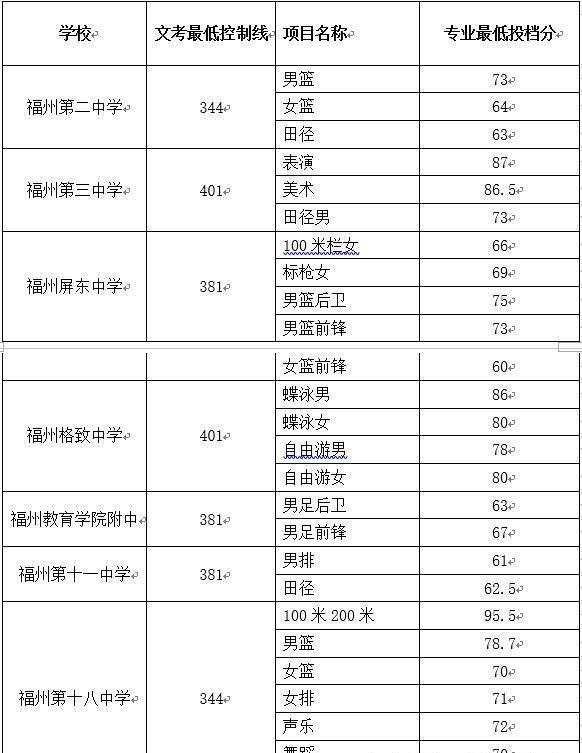 上海进才北校初中_上海市进才中学北校招生简章_上海市进才中学北校