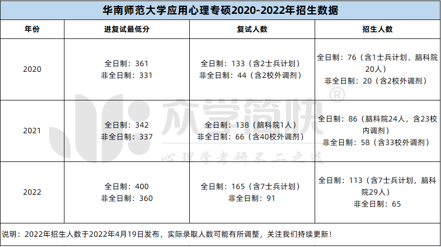 北京师范大学珠海分校学费_珠海北京师范学校学费多少_珠海师范大学学费多少