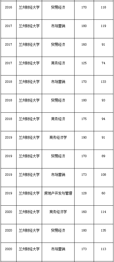 西安财经学院就业指导中心_西安财经学院就业信息网_西安财经大学就业中心官网