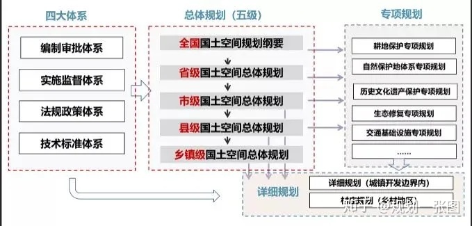 国土空间规划与测绘_国土空间规划与测绘学什么_国土测绘规划空间划分