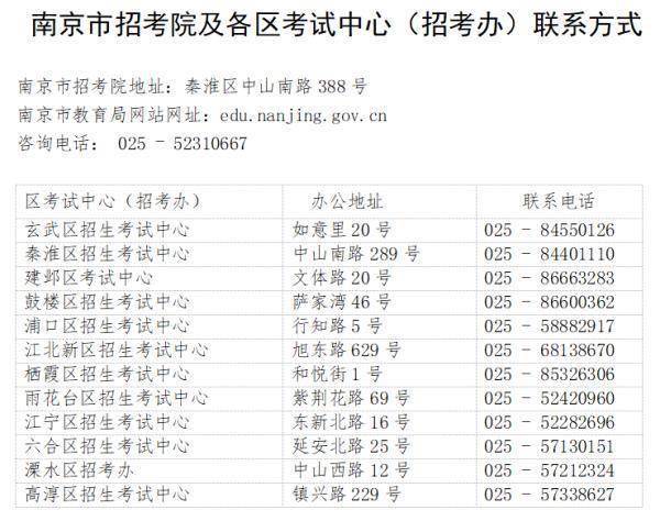 中考网上报名_中考报名网上怎么填_中考报名网上报名入口