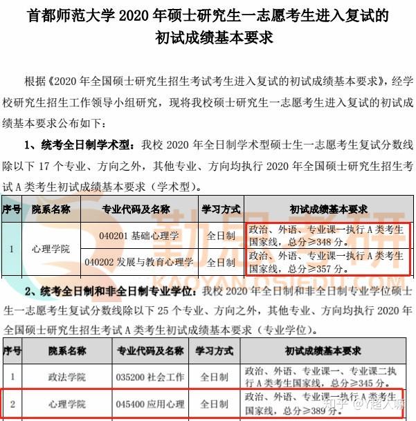 西安交大研究生查成绩_西安交通大学研究生查分_西安交通大学考研成绩查询